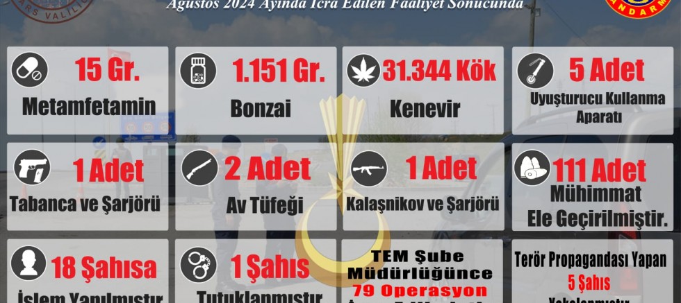 Kars İl Jandarma Komutanlığı ve İl Emniyet Müdürlüğü Vatandaşın Huzuru İçin 7/24 Görevde