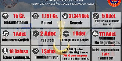 Kars İl Jandarma Komutanlığı ve İl Emniyet Müdürlüğü Vatandaşın Huzuru İçin 7/24 Görevde