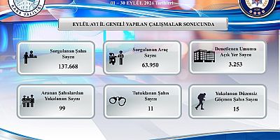 Kars'ta Aranan 432 Şahıs Başarılı Operasyonlarla Yakalandı